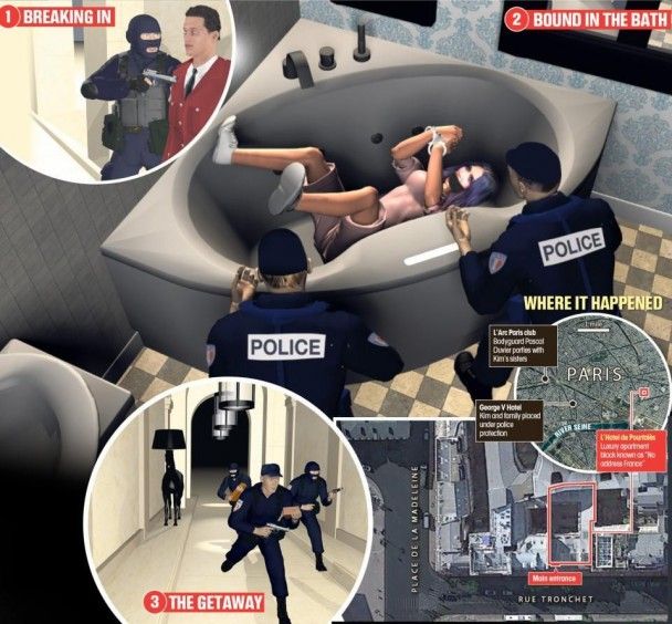 Реконструкция ограбления Кардашян