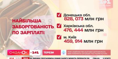 В Україні зростає заборгованість по зарплатах – Економічні новини
