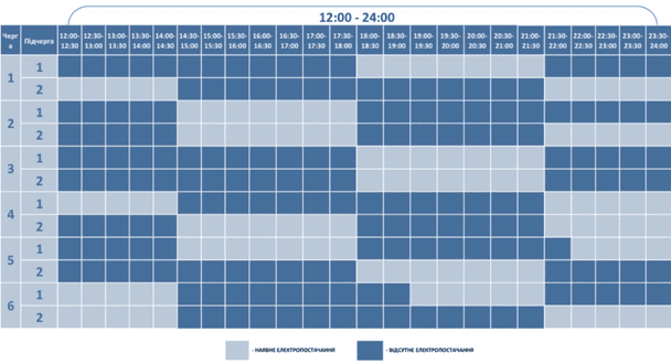 Графік відключення світла на Волині 7 грудня