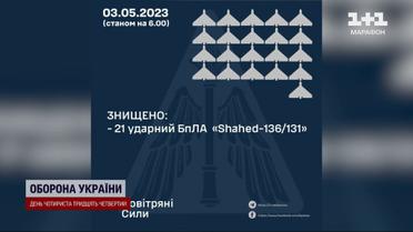 ППО спрацювало: росіяни вночі атакували Україну дронами