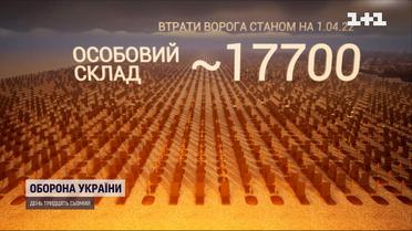 Оновлені дані про загальні втрати ворога