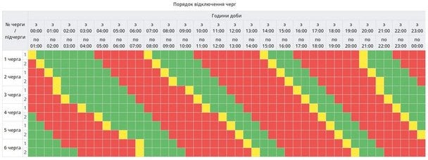 График отключения на Полтавщине