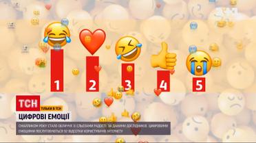 Які емоджі найчастіше використовували у 2021 році 