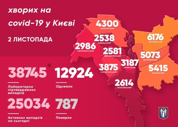  / © Виталий Кличко/Тelegram