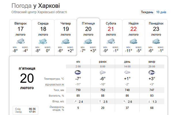 Погода у Харкові 20 лютого / © скриншот