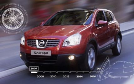 Nissan готовится к празднованию десятилетия со дня продажи первого Qashqai