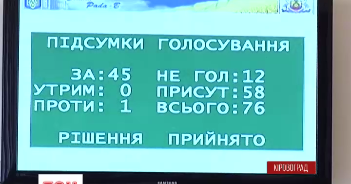 У Кіровограді схвалили нові назви для вулиць