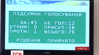 В Кировограде новые улицы называют в честь героев АТО
