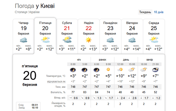 Погода у Києві 20 березня / © скриншот