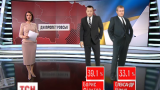 Второй тур выборов глав города ожидают в Днепропетровске и Львове