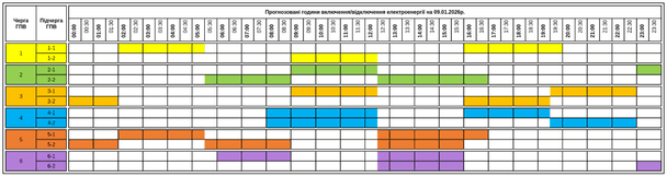 Графік відключення світла на Закарпатті 9 січня