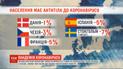 Вихід з карантину: як Європа досліджує колективний імунітет