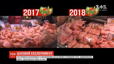 ТСН провела експеримент з порівнянням цін на ринку з різницею у рік
