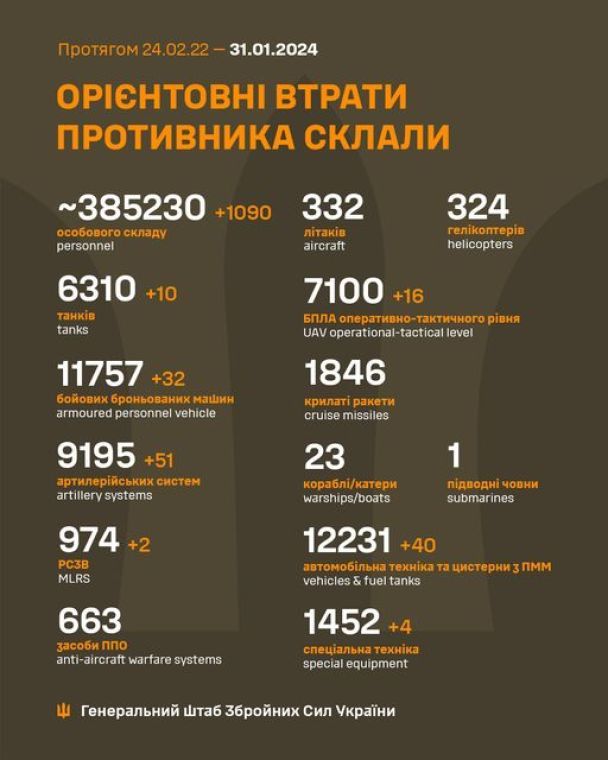 Втрати РФ на 31 січня 2024 року / © Генеральний штаб ЗСУ / Facebook