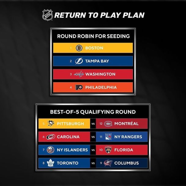 instagram.com/nhl