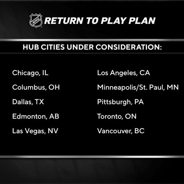 instagram.com/nhl