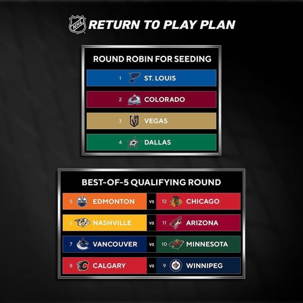 instagram.com/nhl