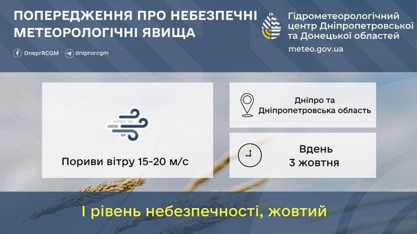 На Дніпропетровщині синоптики попереджають про сильний вітер 3 жовтня / © Укргідрометцентр