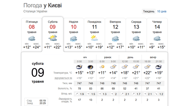 Погода у Києві 9 травня / © скриншот