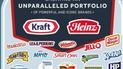 Злиття Heinz та Kraft створить одну з найбільших компаній