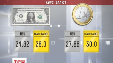 Нацбанк продовжив вимогу з обов'язкового продажу 75% валютної виручки для експортерів