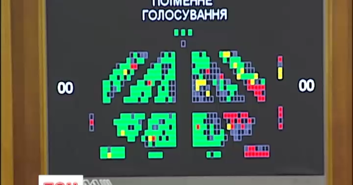 В украинском законодательстве впервые появилось понятие "сексуальная ориентация"