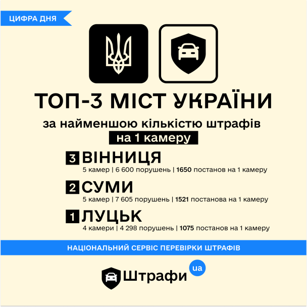Штрафы UA