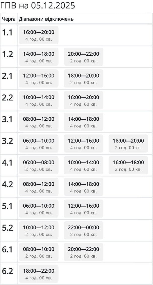 Графік відключення світла на Сумщині 5 грудня