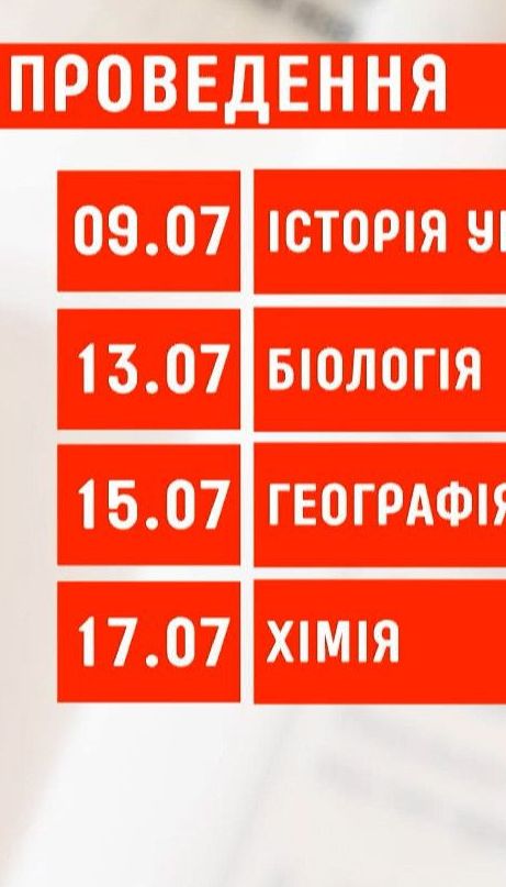 Міносвіти оприлюднило дати проведення ЗНО-2020