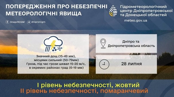 Синоптики попереджають про негоду на Дніпропетровщині 28 липня / © Укргідрометцентр
