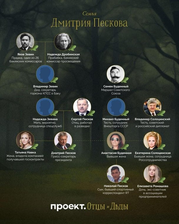 Біографія Дмитра Пєскова.  / © російські телеграм-канали