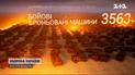 Втрати росіян станом на 17 червня