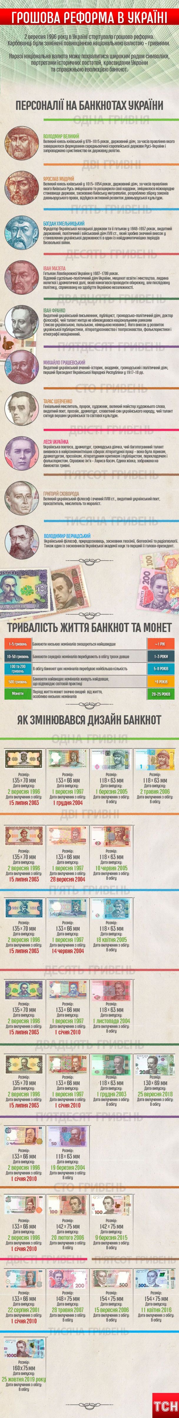  / © ТСН.ua