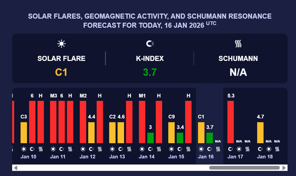 Магнітна буря 16 січня. 