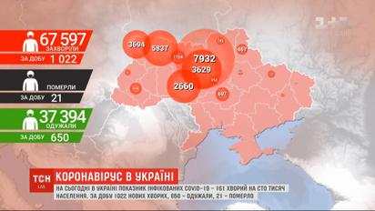 За місяць показник захворювання коронавірусом в Україні зріс втричі