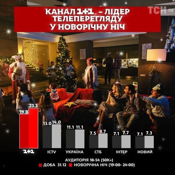  / © пресслужба каналу "1+1"