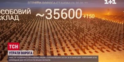 Відмінусували по повній: свіжі втрати ворога згідно з даними Генштабу ЗСУ