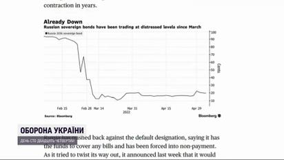 Вперше за 100 років: американське видання пише про фактичний дефолт у Росії