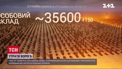 Відмінусували по повній: свіжі втрати ворога згідно з даними Генштабу ЗСУ