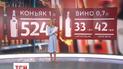 Стало відомо, на скільки підвищились ціни на алкоголь