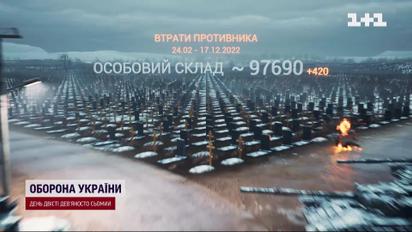 Втрати ворога на 17 грудня: мінус 420 окупантів за добу