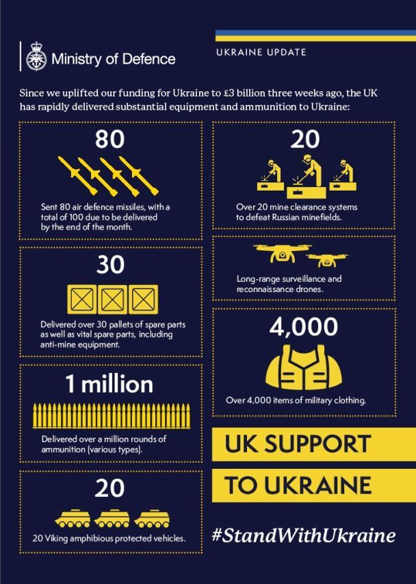 Список озброєння для України / © twitter.com
