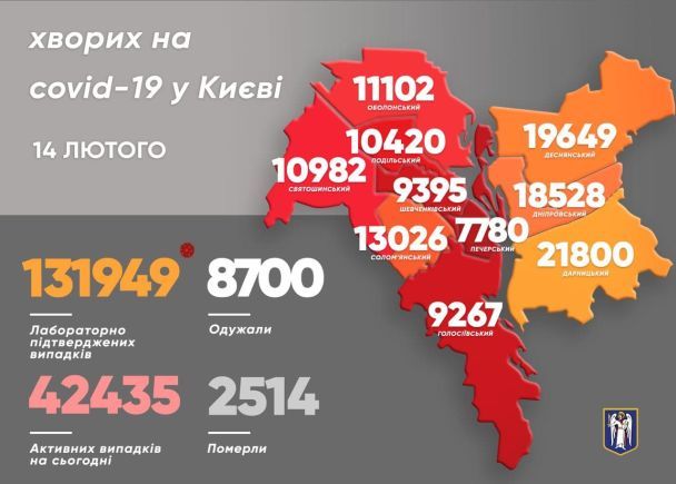 Статитика коронавируса в Киеве на 14 февраля / © Виталий Кличко/Тelegram
