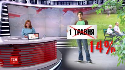 Експерти визначили, яка частина українців готова відмовитись від святкування 1-го травня