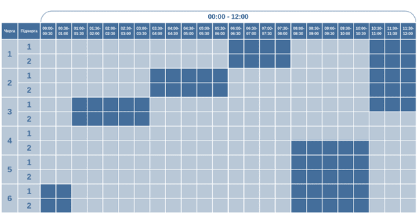 Графік відключення світла на Волині 22 січня