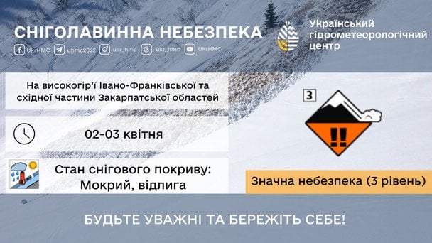 Попередження про сніголавинну небезпеку 3 квітня / © Укргідрометцентр