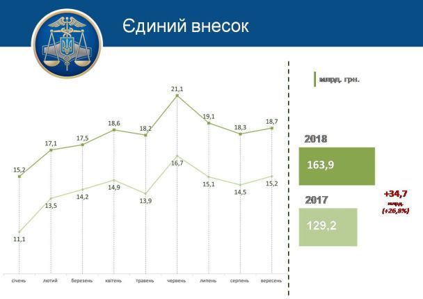  / © Государственная фискальная служба Украины