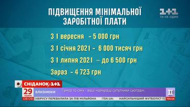 До 6,5 тыс гривен вырастет минимальная зарплата — Экономические новости