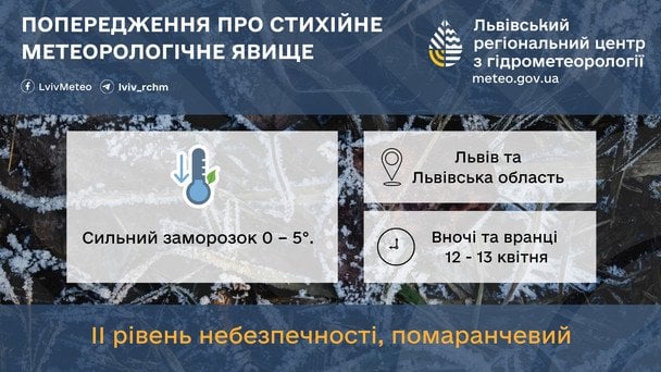 Синоптики попереджають про сильні заморозки на Львівщині 12–13 квітня / © Укргідрометцентр