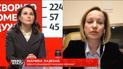 На период карантина государство будет выплачивать ФЛП помощь на детей – министр соцполитики